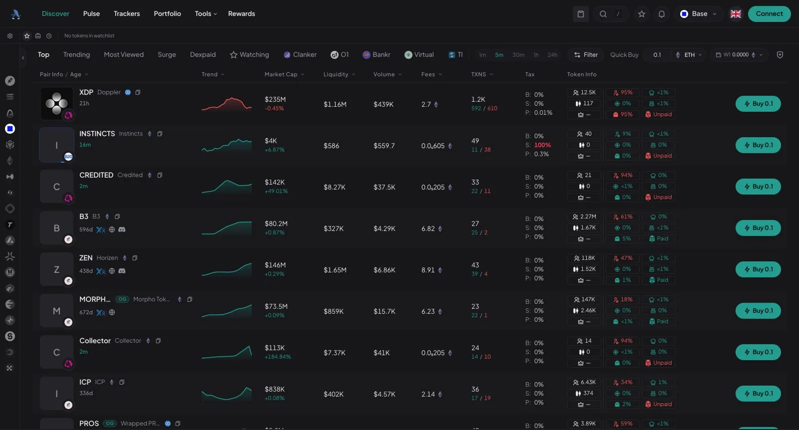 BasedBot Discover table listing tokens with trend sparkline, market cap, liquidity, volume, fees, transactions, tax, token info and Buy buttons
