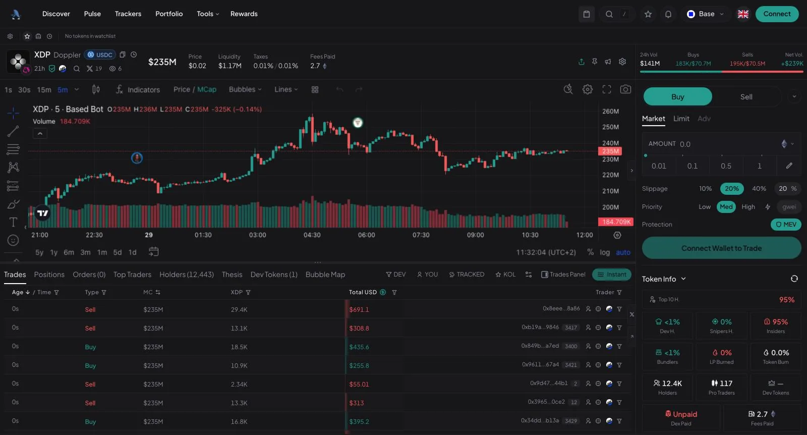 BasedBot web terminal on a Base token page: price chart, live trades table, buy and sell order panel and token holder statistics