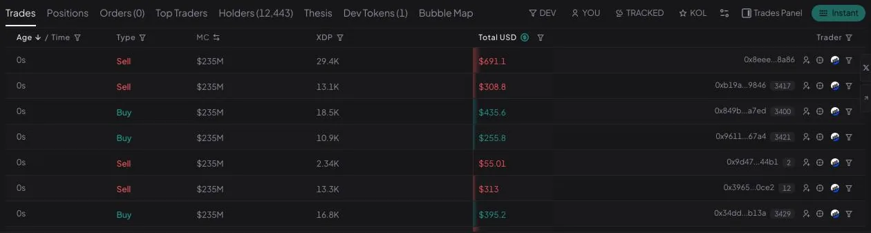 BasedBot trades table with age, buy or sell type, market cap, token amount, total USD and trader wallet columns